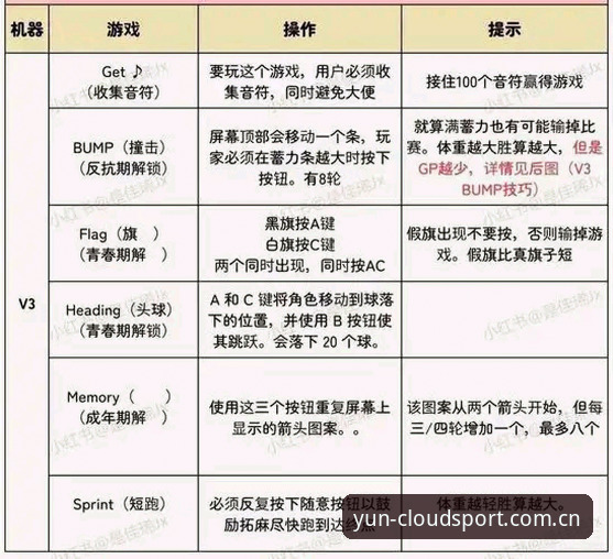 云体育平台深度解析：如何用K7M9安卓版解决体育迷三大核心痛点